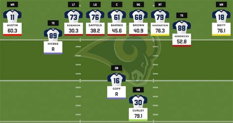 rams standing|los angeles rams depth chart.